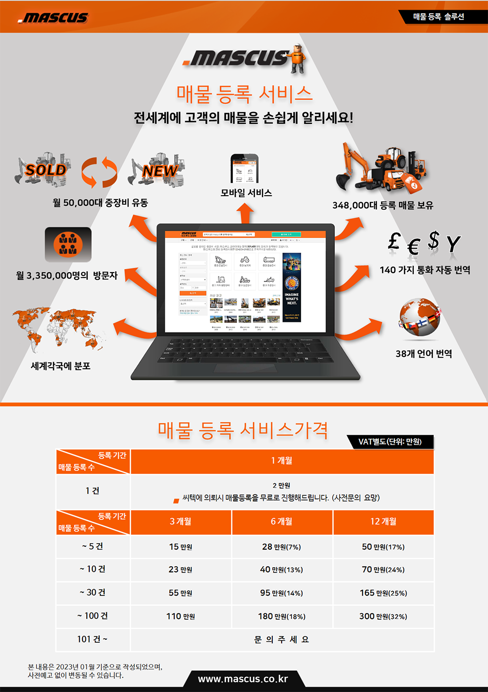 MASCUSKOREA